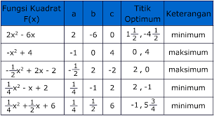 Grafik Fungsi Kuadrat