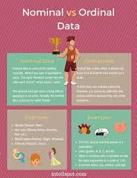 Nominal And Ordinal Data Examples Data Science Data Science Learning Social Science Research