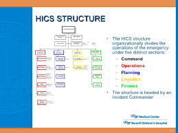 03 hics training first receiver