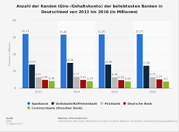 N26 girokonten in der übersicht: Banken Vergleich Tipps Zur Wahl Der Richtigen Bank