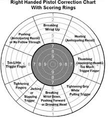 67 Reasonable Pistol Aim Correction Chart