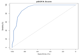 Image result for pSOFA Score