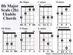 Bb Major Scale Ukulele Chords Easy Ukulele Songs Ukulele Ukulele Chords