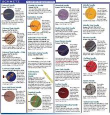 schmetz needle size chart twin needles 6 titanium needles