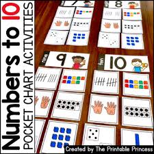 Pocket Chart Activities Kindergarten Math Numbers To 10
