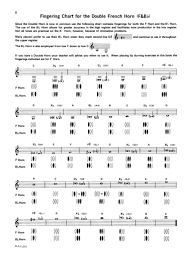 Buy French Horn Scores Sheet Music Instructional Methods