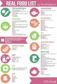 Pin On Holistic Health