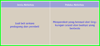 Kunci jawaban bahasa indonesia kelas 7 halaman 58 brainly. Kunci Jawaban Buku Siswa Tema 3 Kelas 5 Halaman 58 59 60 61 62 Sanjayaops