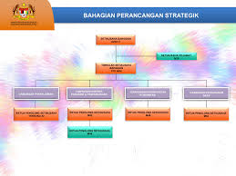 Policy And Strategic Planning Division