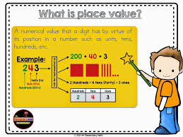 Fly On A Math Teachers Wall Place Value Place Values