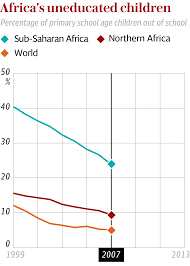 What Africa Will Look Like In 100 Years