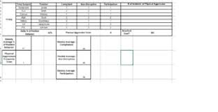 behavior progress monitoring graph template 7 teachers class periods