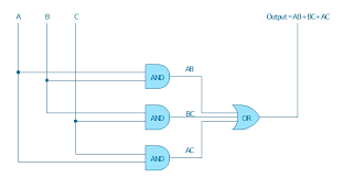 Logic Gate Diagram Template Engineering Templates