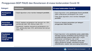Maybe you would like to learn more about one of these? Perubahan Juknis Bos Tahun 2020 Syarat Pembayaran Guru Honorer Khusus Yang Memiliki Nuptk Dihapuskan Di Masa Kedaruratan Covid 19 Dadang Jsn