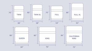 Find out how the best mattress brands compare side by side. Mattress Sizes And Dimensions Guide Best Mattress Brand