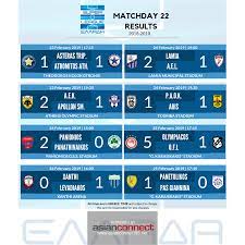 Super league super league 2 football league gamma ethniki greece cup supercup super league k19. Here S The Game Results For Super League Greece Matchday 22 You Can Check The Other Game Results And Schedules Here Bit Ly Xanthi Superleague Greece Ioannina