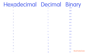 Binary Letter Chart Free Hd Images Binary Alphabet