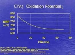 Understanding Orp Oxidation Reduction Potential