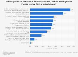 Aber genau dieser vorteil, dass du flexibel den auftraggeber. Serioser Nebenjob Von Zuhause Fur Studenten Mutter Rentner