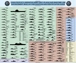 Office Of Naval Intelligence Chinese Navy Recognition And Identification Guide Naval Intelligence People S Liberation Army Office Of Naval Intelligence