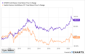 Maybe you would like to learn more about one of these? How To Invest In Precious Metals Ultimate 2021 Guide
