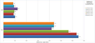 cpu power consumption chart 2018