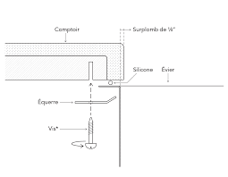 Installer Un Evier De Cuisine En Acier Inoxydable Et Un Evier En Argile Refractaire Prochef
