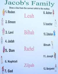 Pin On God Comes First