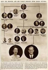 This is because she was survived by so many children, grandchildren and great grandchildren: 12 Royals Who Married Their Relatives Queen Victoria Family Tree Queen Victoria Family Family Tree