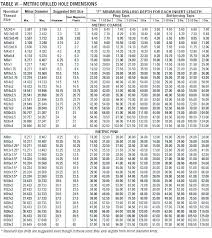 metric helicoil tap drill size chart best picture of chart