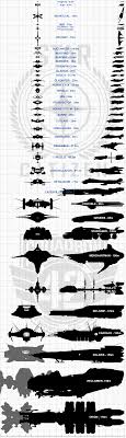 new ship scale chart ships under 180m rough placeholder