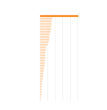 We'd like to deviate from our typical witty intro for a moment to offer our sincerest and deepest sympathies to the families left. Mass Shootings How U S Gun Culture Compares With The Rest Of The World Washington Post