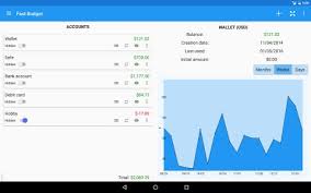 This means that for the french grand prix we can expect more reliability and thus more power from the japanese. Anggaran Cepat Manajer Pengeluaran Android Apl Apk Com Blodhgard Easybudget Oleh Ferapps Mobile Solutions Download Di Phoneky