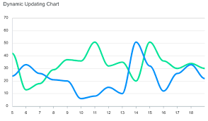 Vue Line Charts Examples Apexcharts Js