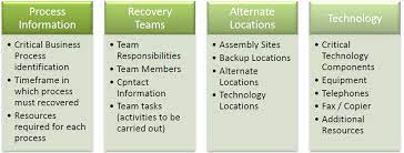 Download our free it risk assessment template for excel and get a grip of all the possible risks threatening your it infrastructure. Data Center Disaster Recovery Database Recovery Plan Template Application Business Continuity Plan