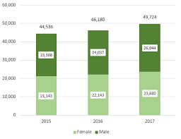 2018 Annual Report To Parliament On Immigration Canada Ca