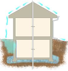By installing the correct preventative measures, wise basement systems will shut out any potential damp or water damage. Waterproofing A Basement From The Inside Can Be A Challenge Fine Homebuilding