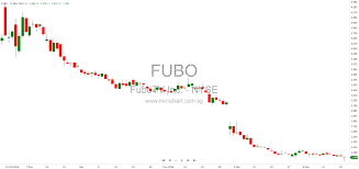 FuboTV Inc. Files Form 8-K Announcing Amendments to Certificate of Incorporation – March 2026