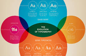 design charts for better typography and color the jotform blog