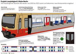 Schauen sie mal, so sehen die neuen züge von innen aus: Lok Report Berlin Brandenburg S Bahn Berlin Prasentiert Modernisierte Baureihe 481