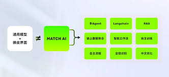 BytokenAI - 助您从容把握每一个最佳投资瞬间