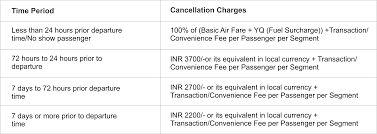 9,499 (refund received on 28 september 2017) and rs. Policy Cancellation Policy By Airline Travel Agency