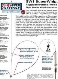 Image result for Drake SW1