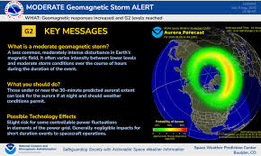 G2 (Moderate) geomagnetic storm levels reached
