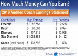 how is it possible for a beachbody coach to earn a million