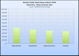 Public Radio News Salaries The Public Radio News Directors