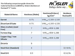 Vickers Hardness Chart Metals Bedowntowndaytona Com