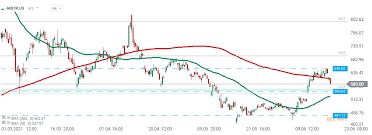 The bank's core business is commercial banking, including corporate banking, personal banking and financial markets services. Microstrategy Stock Fell 10 After China Crackdown Xtb