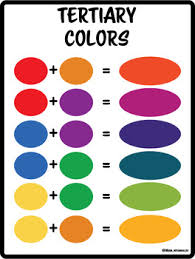 Color wheel is a circle with different colored sectors used to show the relationship between colors. Color Theory Tertiary Colors By Maya Not Angelou Tpt