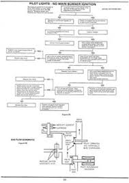White rodgers thermostat wiring diagram u2014 untpikapps. 30 White Rodgers Gas Valve Wiring Diagram Free Wiring Diagram Source